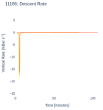 Descent Rate
