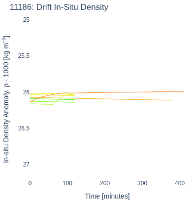 Drift In-Situ Density