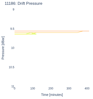 Drift Pressure