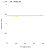 Drift Pressure