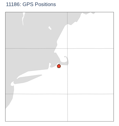 GPS Positions