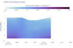 In-situ Density Contour