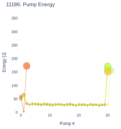 Pump Energy