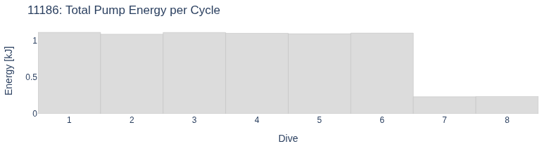 Total Pump Energy per Cycle