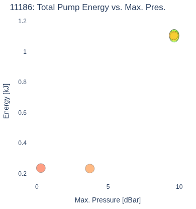 Total Pump Energy vs. Max. Pres.