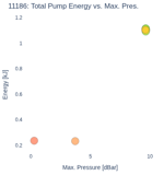 Total Pump Energy vs. Max. Pres.
