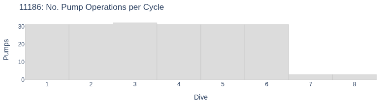 No. Pump Operations per Cycle