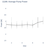 Average Pump Power