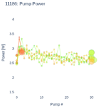 Pump Power