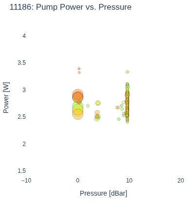 Pump Power vs. Pressure