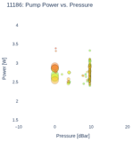 Pump Power vs. Pressure