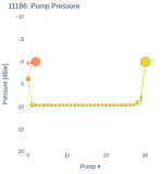 Pump Pressure