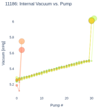 Internal Vacuum vs. Pump