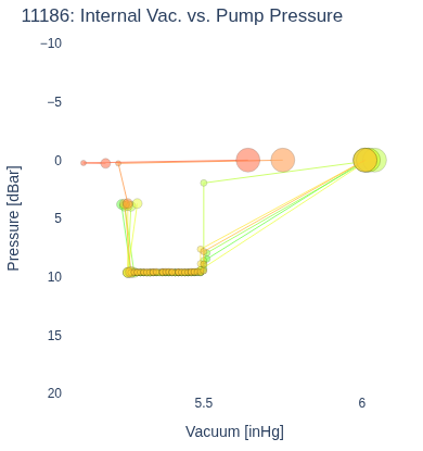 Internal Vac. vs. Pump Pressure