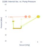Internal Vac. vs. Pump Pressure