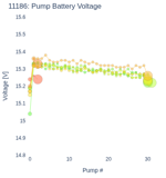 Pump Battery Voltage
