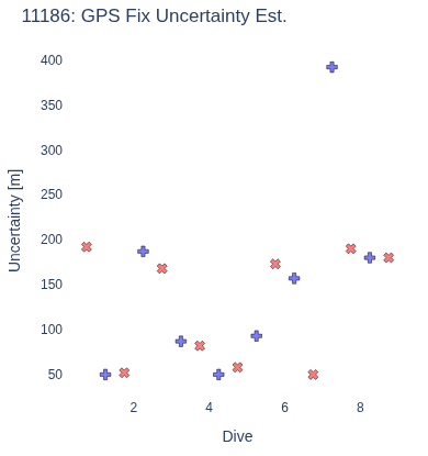 GPS Fix Uncertainty Est.