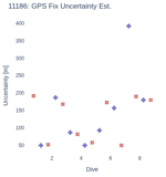 GPS Fix Uncertainty Est.