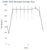 SBD Message Average Size