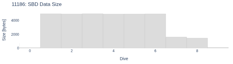 SBD Data Size