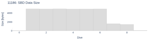 SBD Data Size