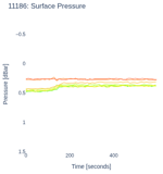 Surface Pressure
