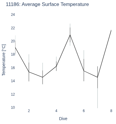 Average Surface Temperature
