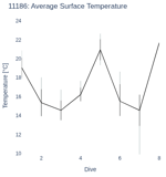 Average Surface Temperature