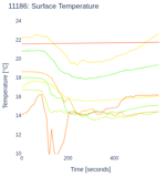 Surface Temperature