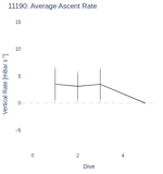 Average Ascent Rate