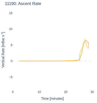 Ascent Rate