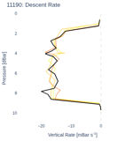 Descent Rate