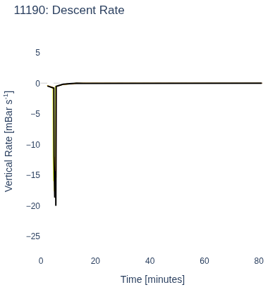 Descent Rate