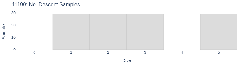 No. Descent Samples
