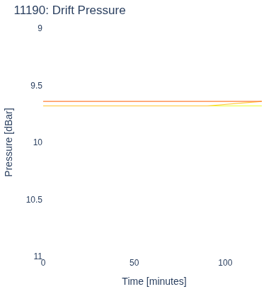 Drift Pressure