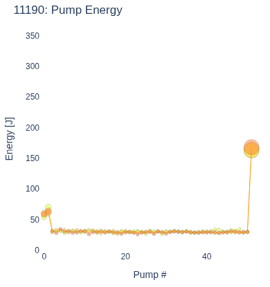 Pump Energy