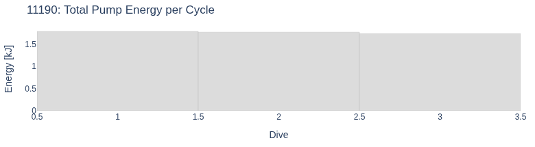 Total Pump Energy per Cycle