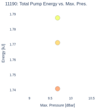 Total Pump Energy vs. Max. Pres.