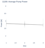 Average Pump Power