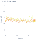 Pump Power