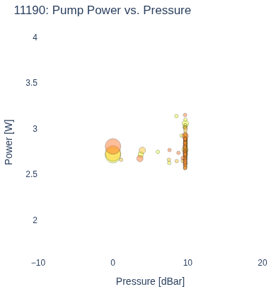 Pump Power vs. Pressure