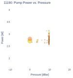Pump Power vs. Pressure