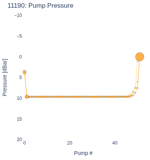 Pump Pressure