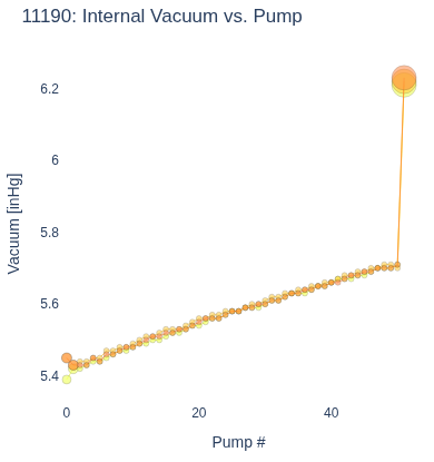 Internal Vacuum vs. Pump