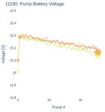 Pump Battery Voltage