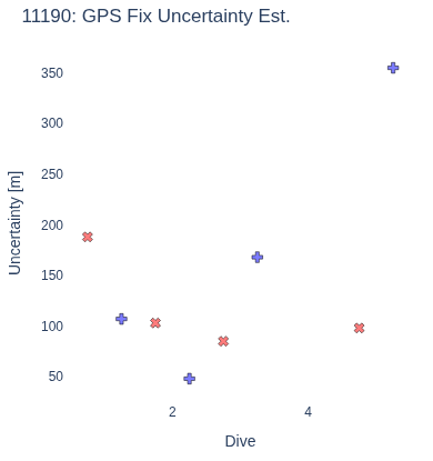 GPS Fix Uncertainty Est.