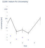 Iridium Fix Uncertainty