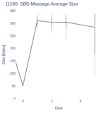 SBD Message Average Size