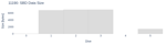 SBD Data Size