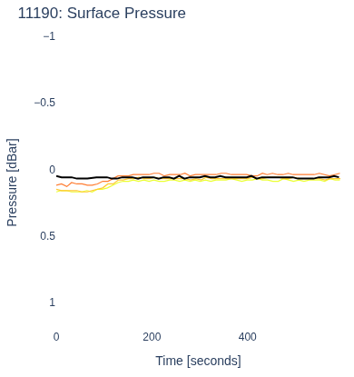 Surface Pressure